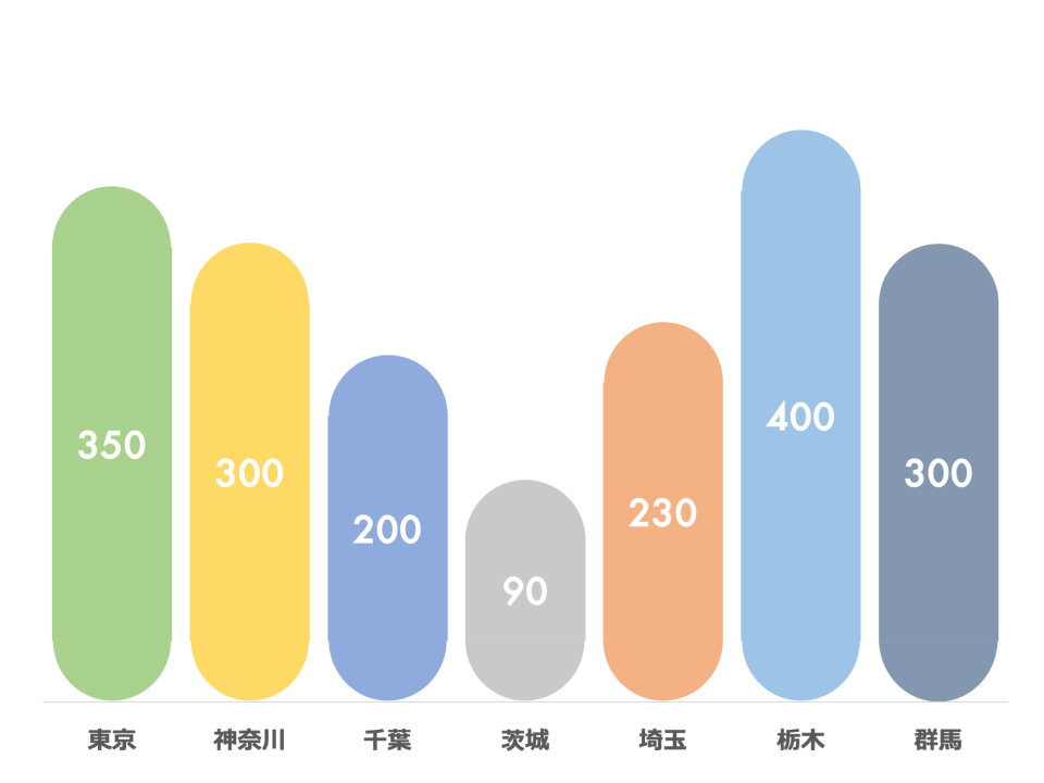 Rounded Bar Chart