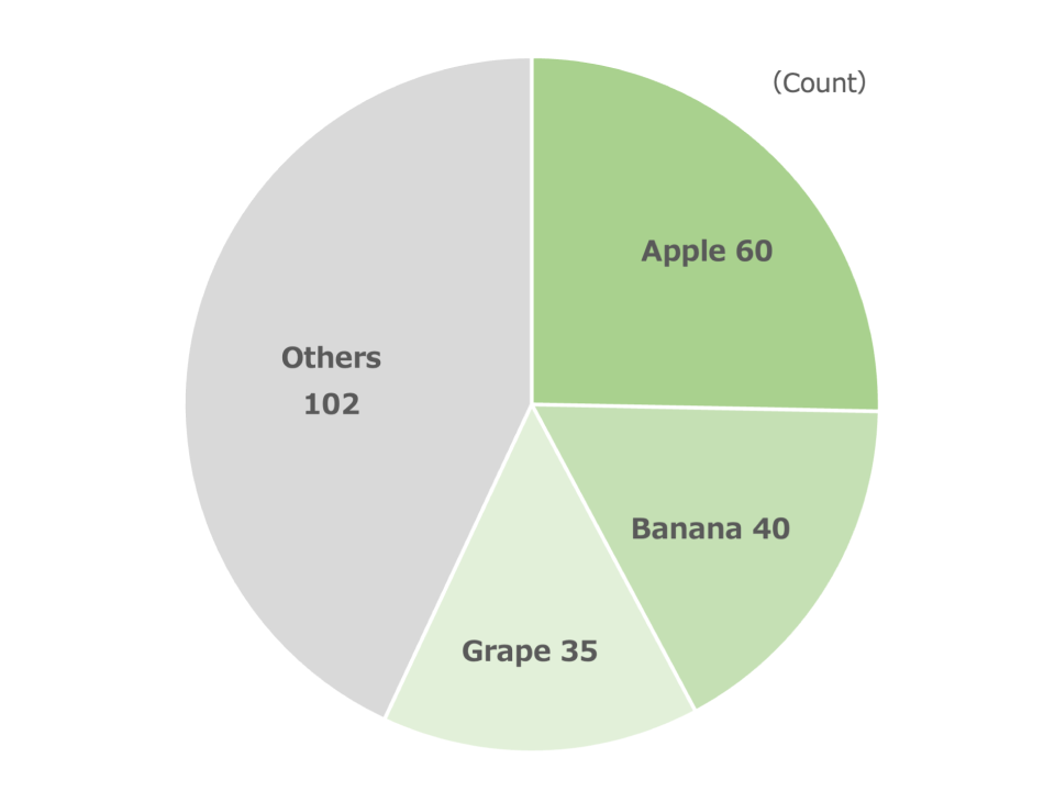 graphetica-pie-chart