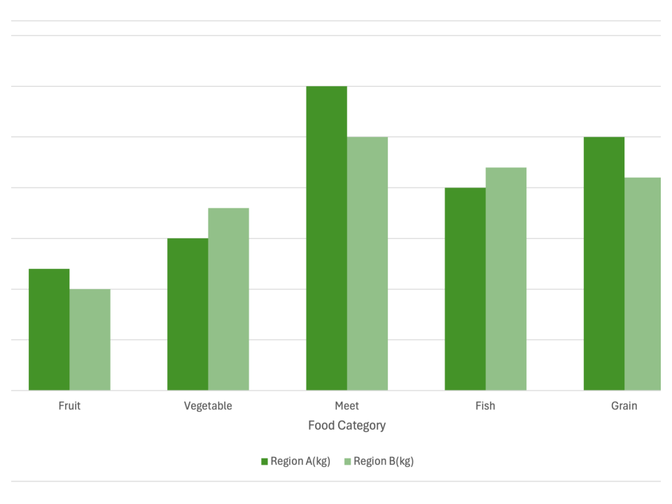 Simple Clustered Bar Chart