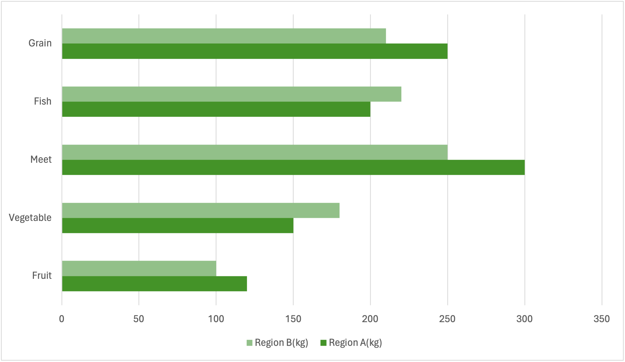 Clustered Horizontal Bar Chart