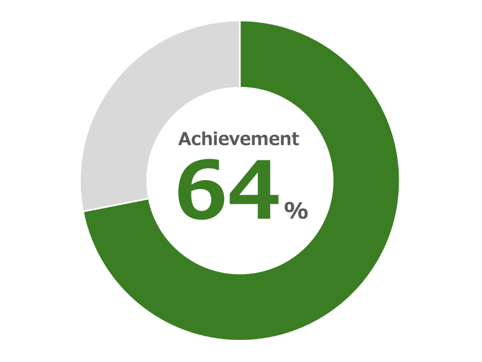 Simple Donut Chart