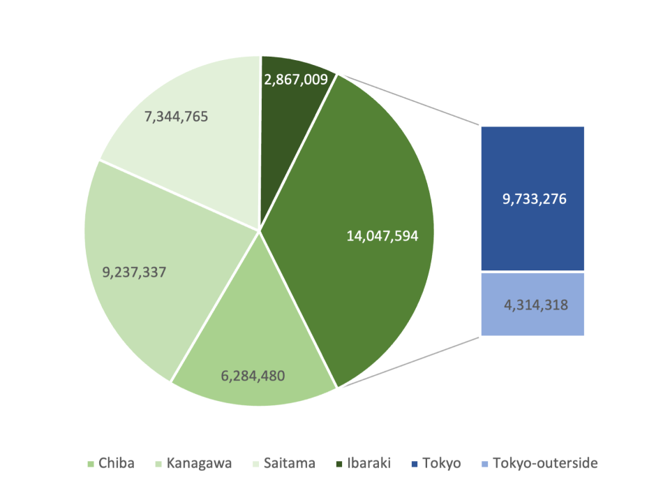 Pie Chart with Subsidiary Bar