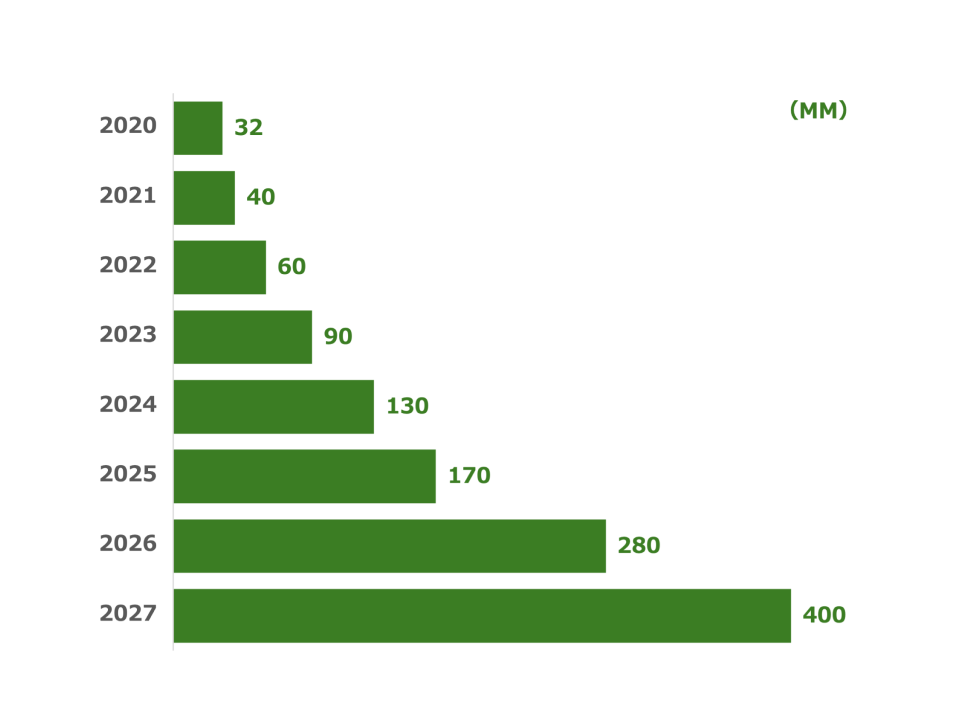 Simple Horizontal Bar Chart