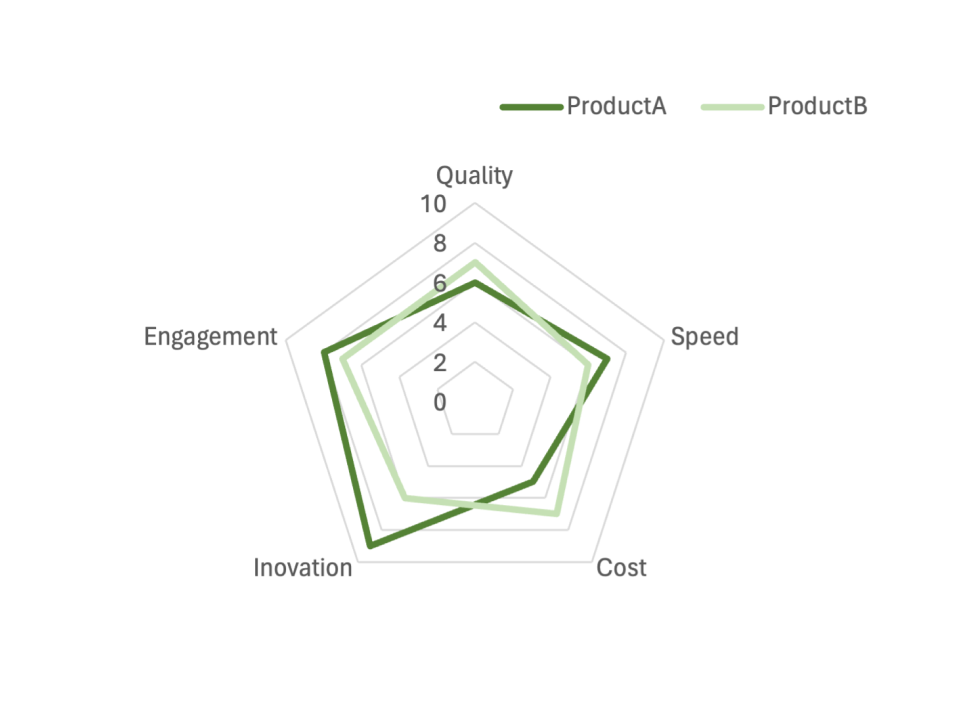 Simple Radar Chart