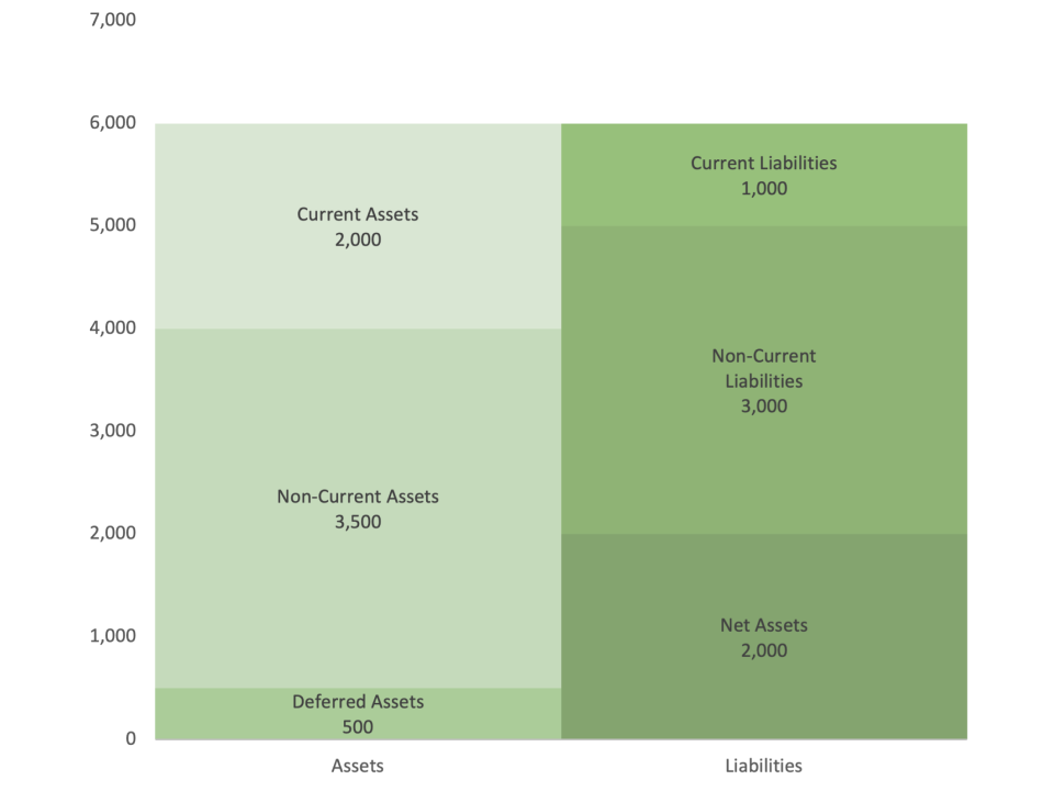 Balance Sheet