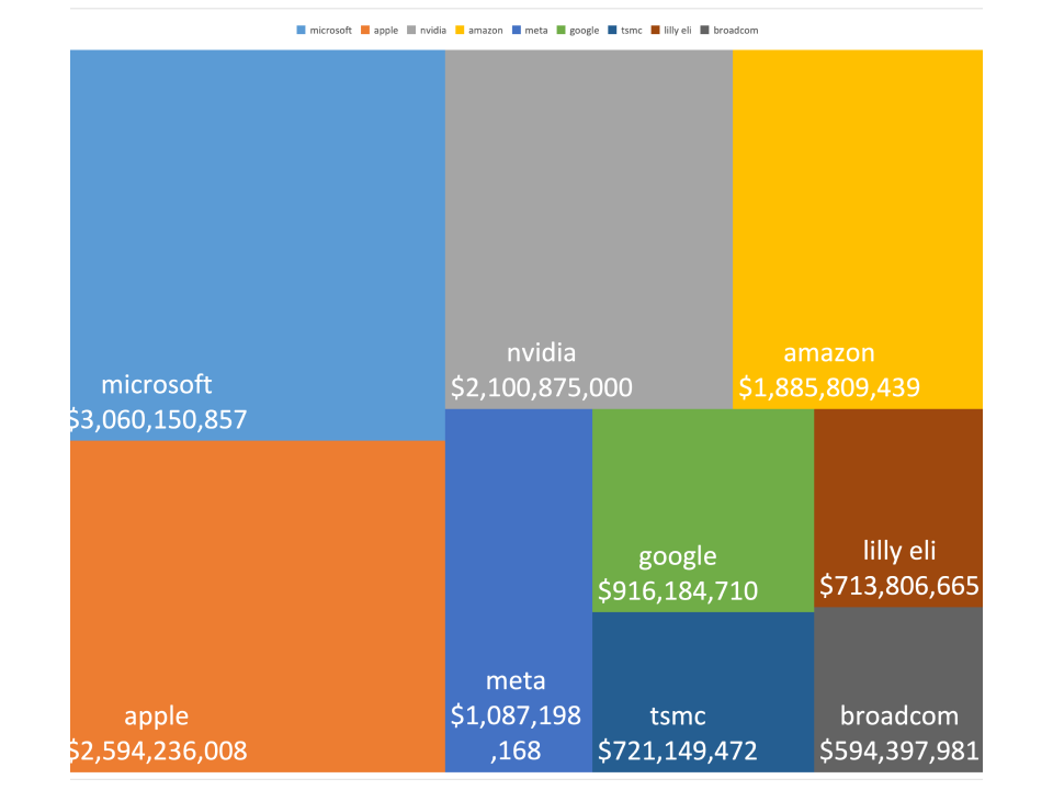 Treemap